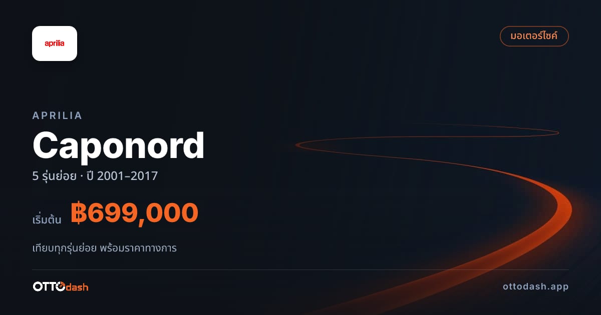 ราคา Aprilia Caponord ไทย