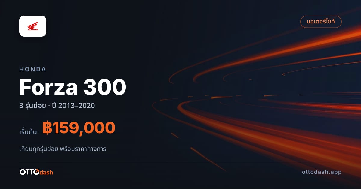 ราคา Honda Forza 300 ไทย