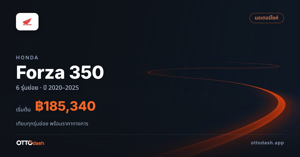 ราคา Honda Forza 350 ไทย