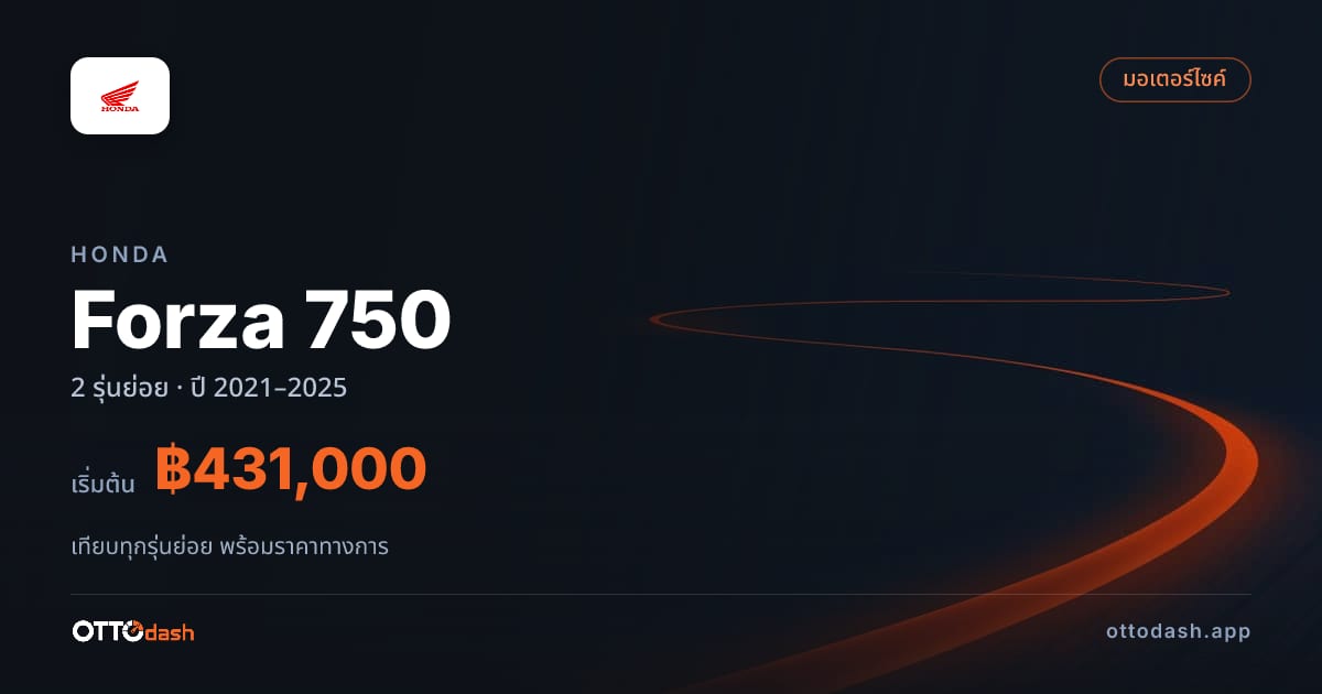 ราคา Honda Forza 750 ไทย