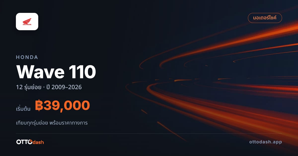 ราคา Honda Wave 110i ไทย
