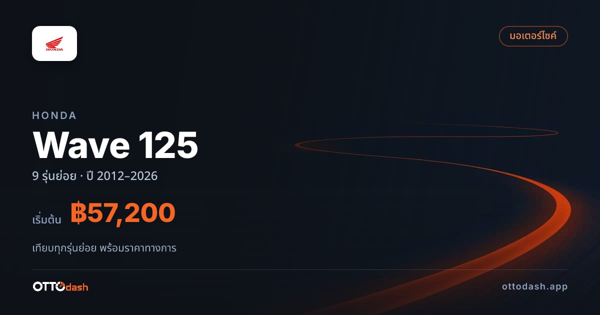 ราคา Honda Wave 125i ไทย