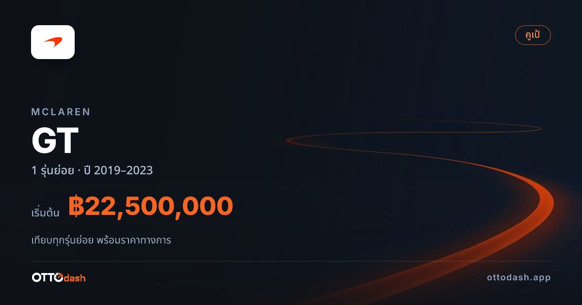 ราคา McLaren GT ไทย