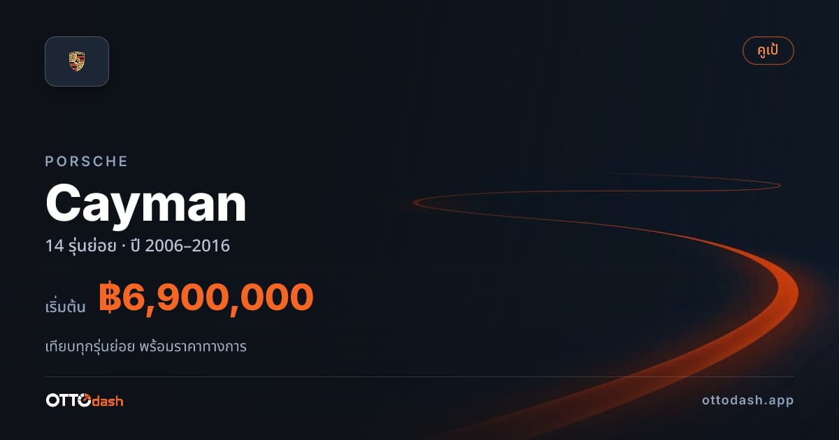 ราคา Porsche Cayman (987) ไทย