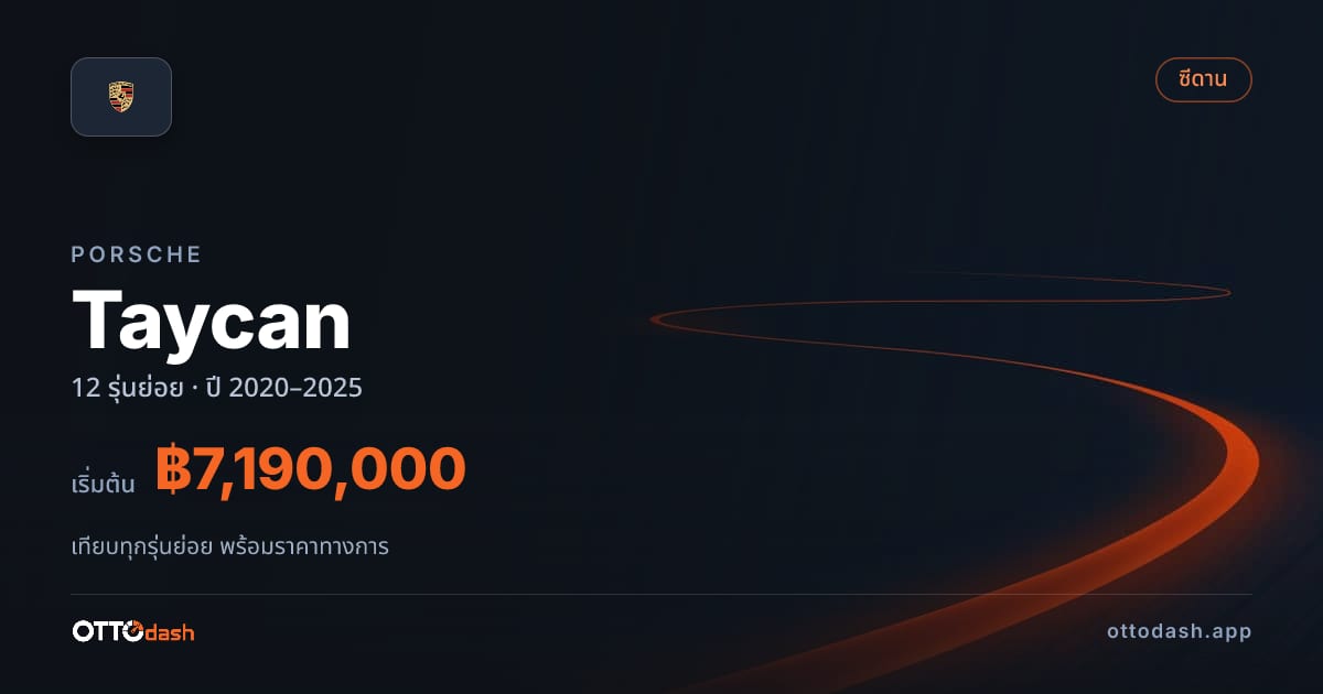 ราคา Porsche Taycan ไทย